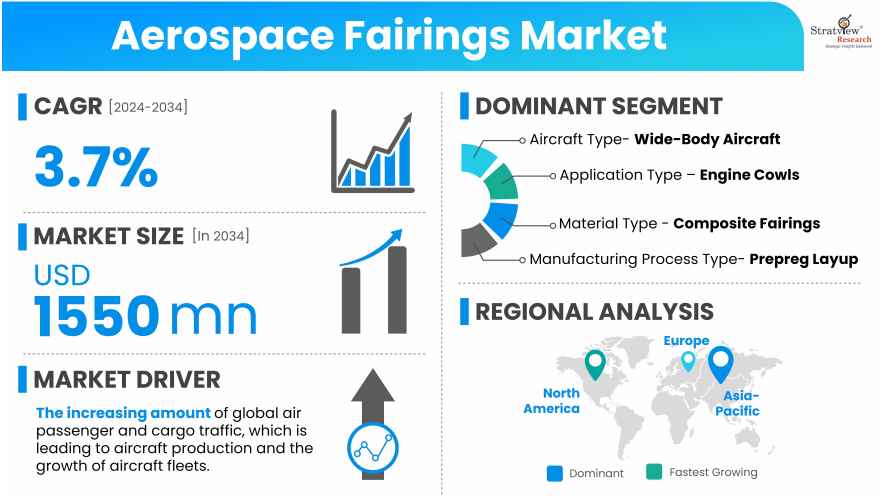 Aerospace-Fairings-Market-Insights